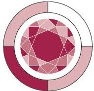 Garnet Business Services - Accountants Perth 0