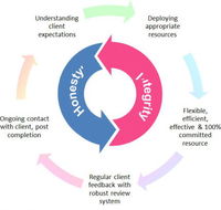 Express Mobile Bookkeeping - Acacia Ridge - Accountants Perth