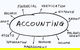 Vikki Graham & Accountants - thumb 3