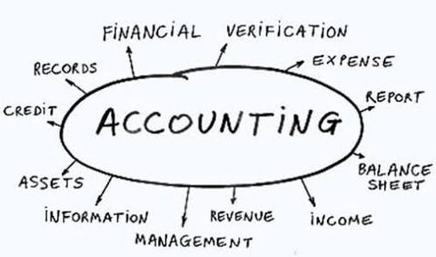 Vikki Graham & Accountants - Accountants Perth 3